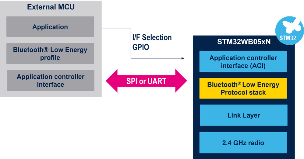 serial-interface-host-mcu.png