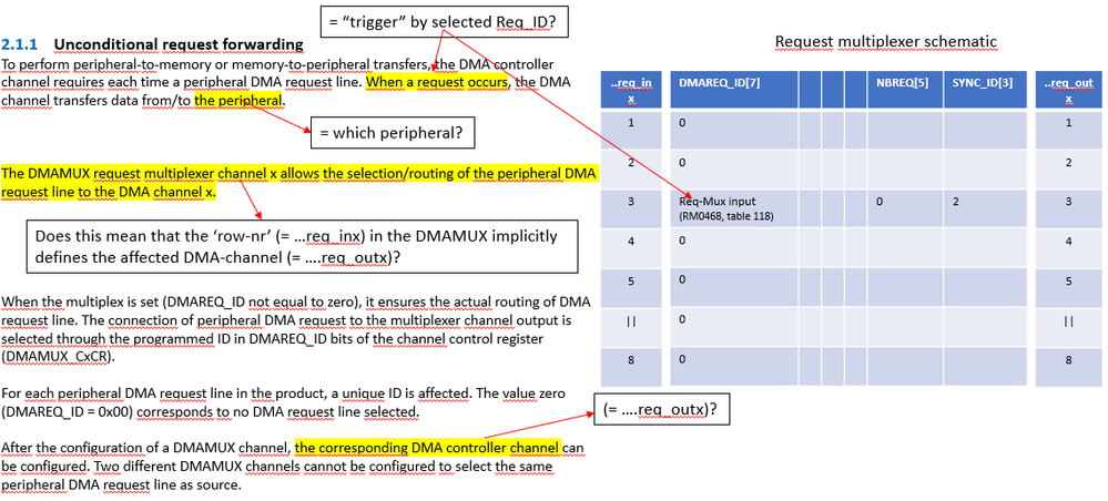 Forum_questions_DMAMUX_based_on_RM0533.png