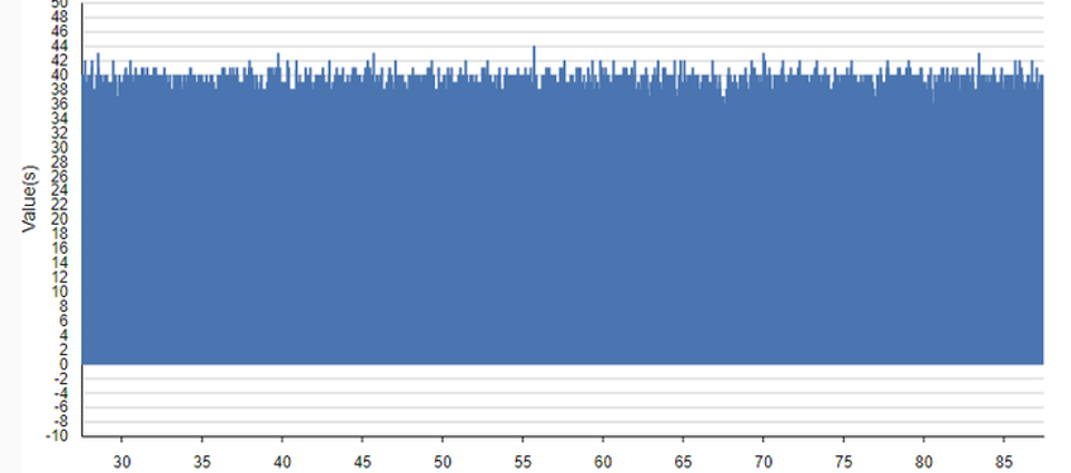 ADC noise connected to GND