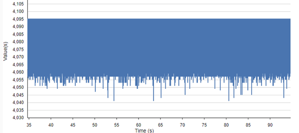 ADC noise connected to VDD