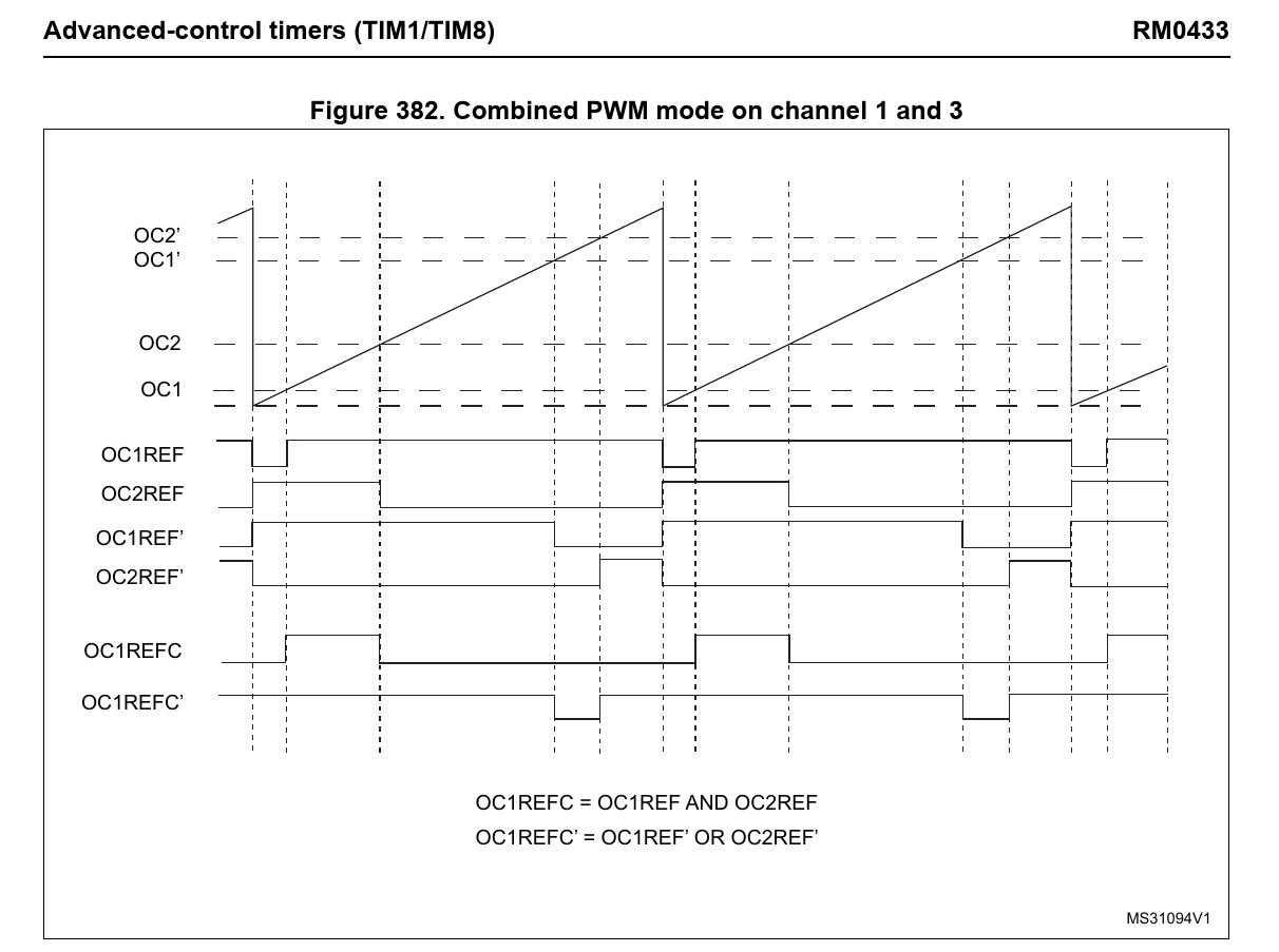 delay pwm on time - STMicroelectronics Community