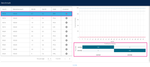 Figure 11 - Accuracy and Confusion Matrix
