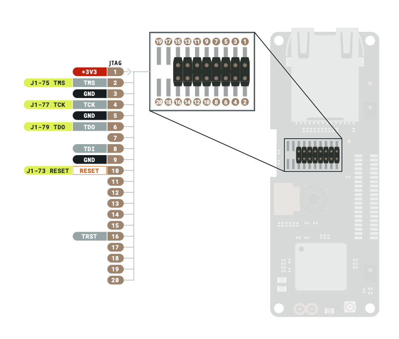 Portenta H7 JTAG Connector.png
