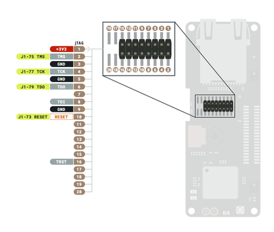 Portenta H7 JTAG Connector.png