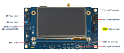 STM32H735dk