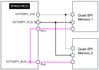 Figure 2: Connecting 2xQuadSPI memories using only one OCTOSPI interface.