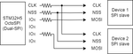 Dual-SPI-diagram.png