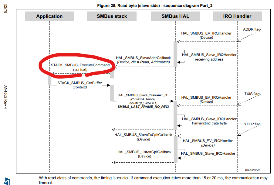 SMBUS STACK_SMBUS_ExecuteCommand on device - STMicroelectronics Community