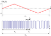 Figure 2. Timer/DMA technique overview