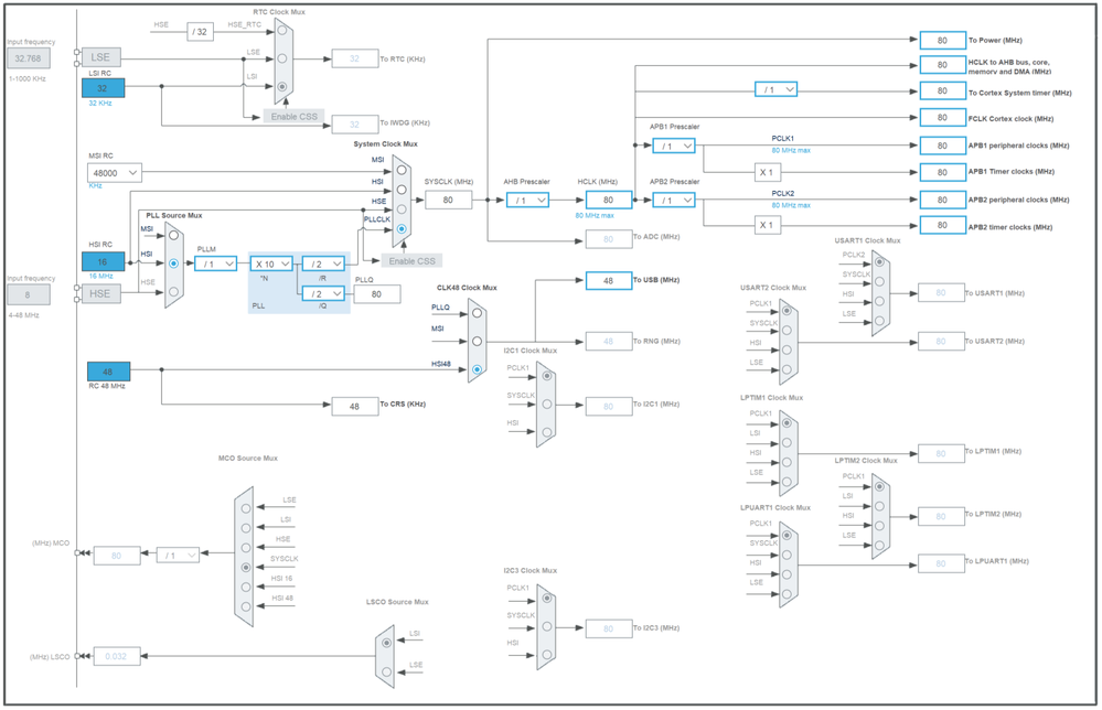 Clock Configuration.png