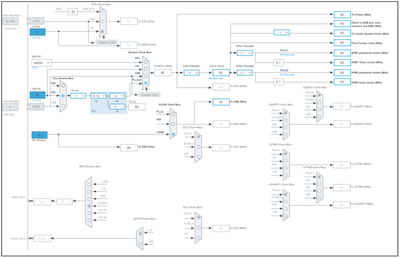 Clock Configuration.png