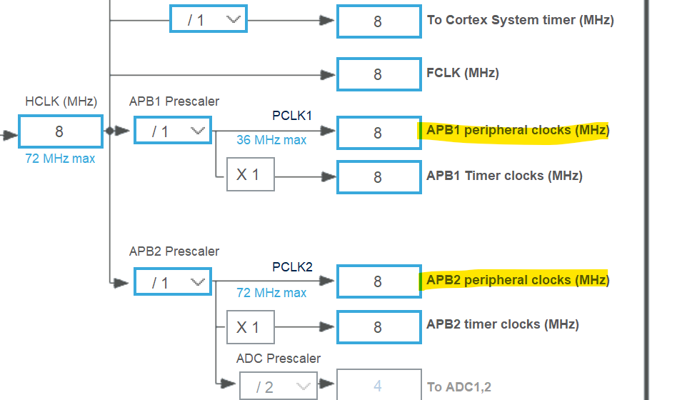 Solved: STM32F103 UART and USART clock configuration ...