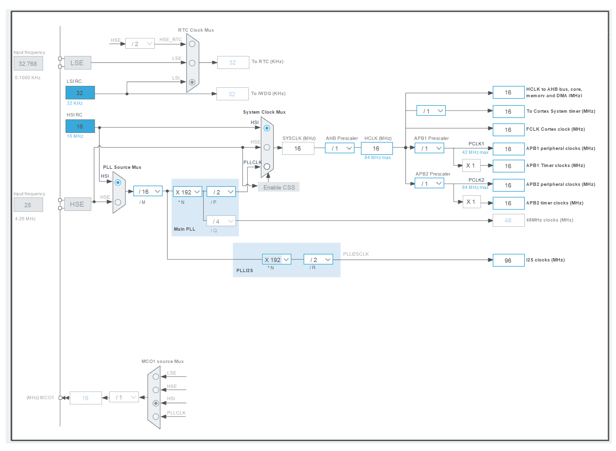 Solved: Why is I2S Frequency in Clock Configuration so hig ...