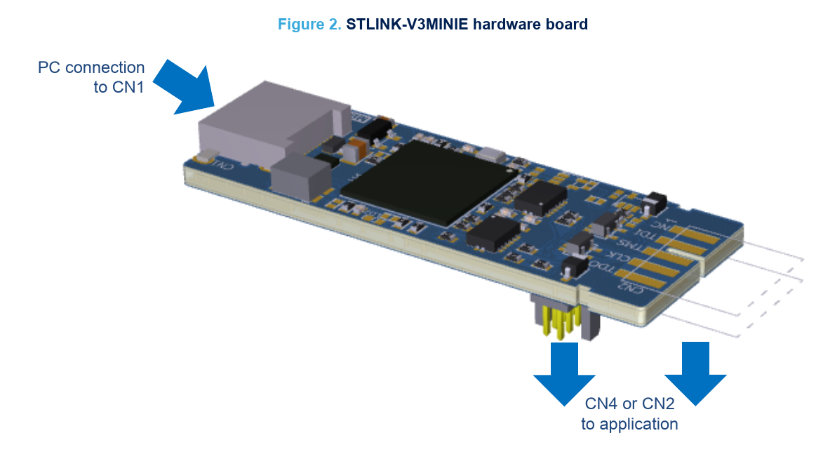 STM32 Development Tools - STMicro | Mouser