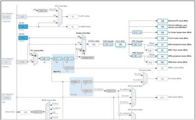 clock_setup_f429iet6.JPG