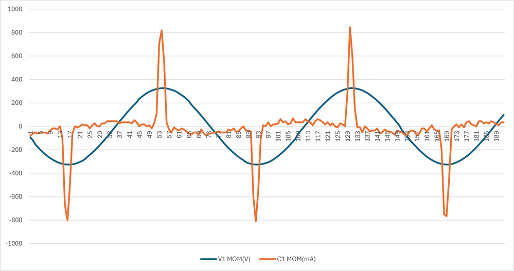 Blue: Momentary Voltage Graph  Orange: Momentary Current Graph