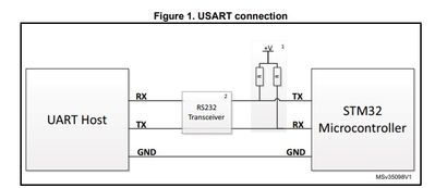 UART_prograaming.jpg