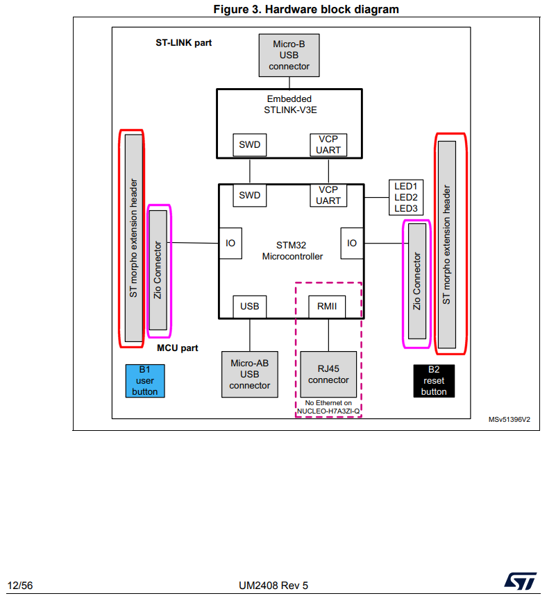 NUCLEO-H755ZI-Q how many gpio - STMicroelectronics Community