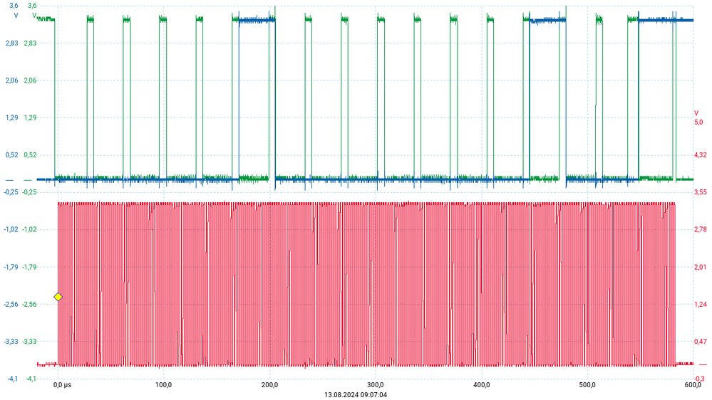 Waveforms in accordance to Guide