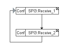 Automatic SPI communication using STM32U5 - STMicroelectronics Community