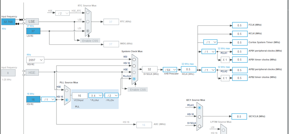 Clock Configuration