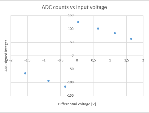 graph_adc.png
