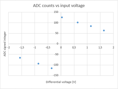 graph_adc.png