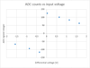 graph_adc.png