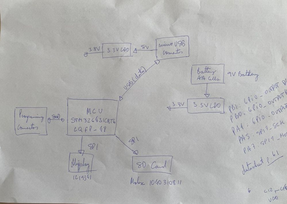 ECG System Block Diagram