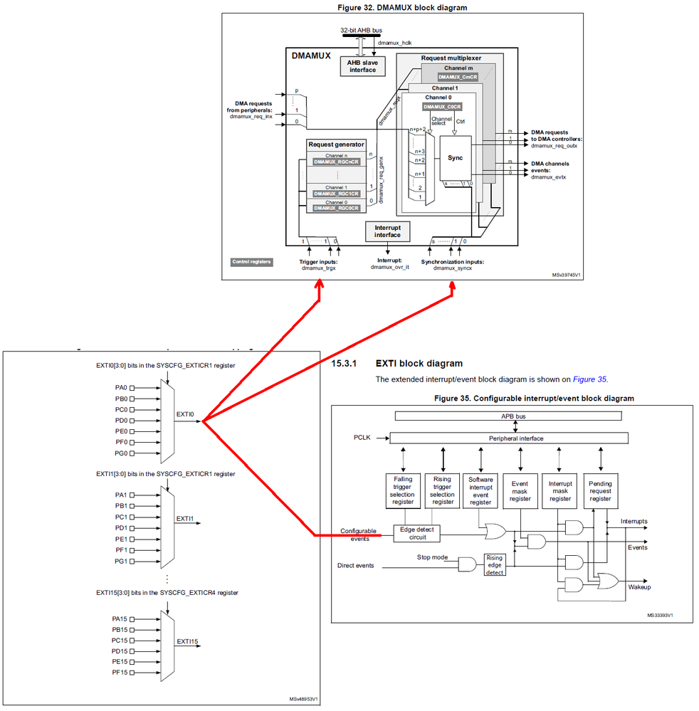 stm32_dmamux.png