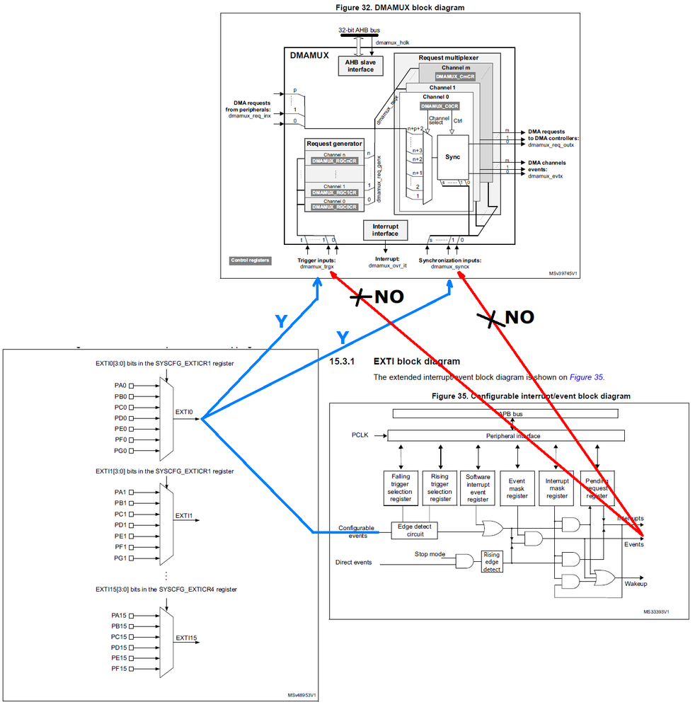 stm32_dmamux.png