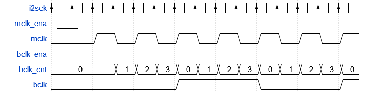 Solved: Synchronize peripherals SAI & I2S output clocks ...