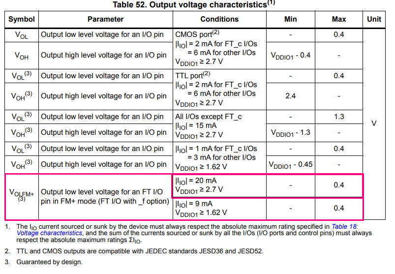 Figure 2 – Output Voltage Characteristics Table from G0B1xB Datasheet