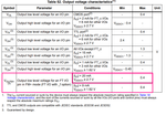 Figure 2 – Output Voltage Characteristics Table from G0B1xB Datasheet