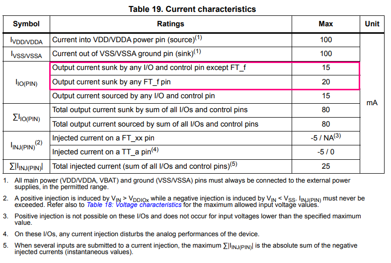 Figure 1 – Current Characteristics Table from G0B1xB Datasheet