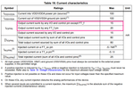 Figure 1 – Current Characteristics Table from G0B1xB Datasheet