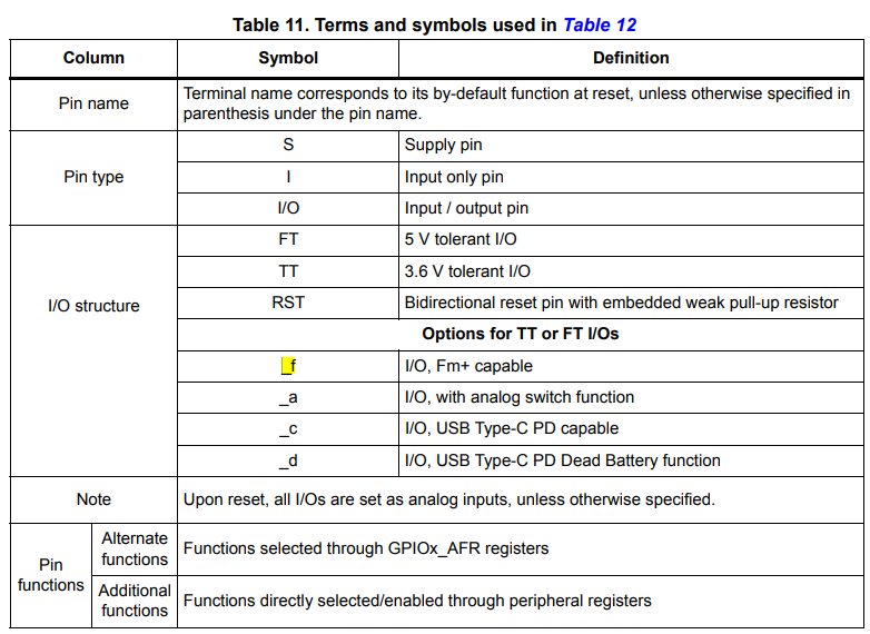 Figure 3 – Terms and symbols highlighting the _f feature.