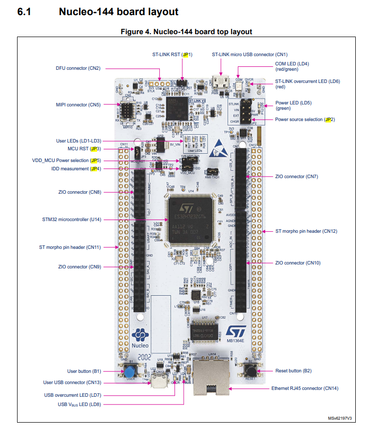 Solved: NUCLEO-H743ZI default jumper position - STMicroelectronics