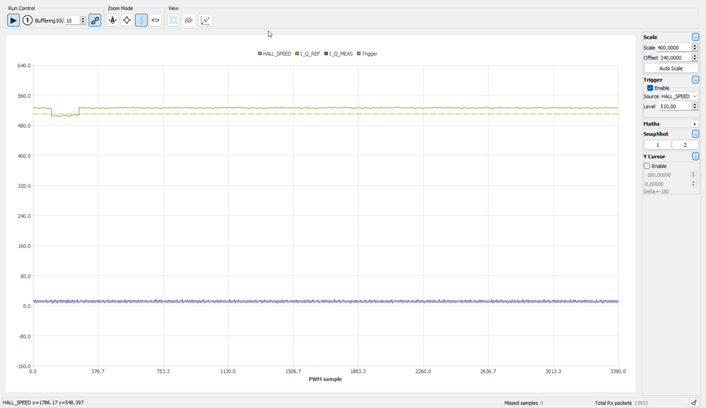 HALL_SPEED drop while the motor is running perfectcly fine