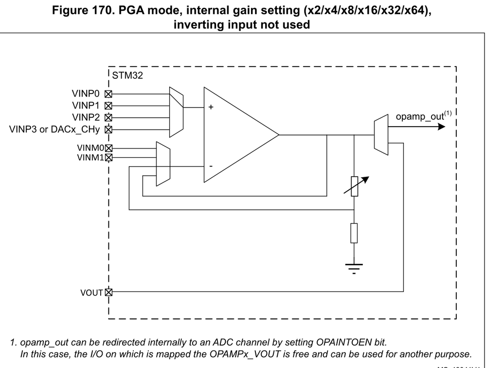 Figure 170. PGA mode, internal gain setting (x2-x64).png
