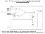 Figure 170. PGA mode, internal gain setting (x2-x64).png