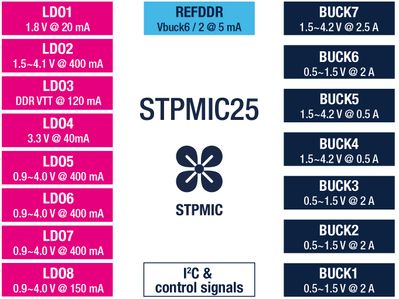stpmic25-block-diagram.jpg stpmic25-block-diagram.jpg