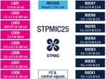 stpmic25-block-diagram.jpg