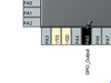 GPIO_Output Configuration