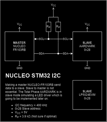 I2C.drawio (1).png