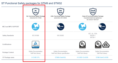 Solved: IEC 61508 Compliance and Certification for STM32H7 Solved: IEC 61508 Compliance and Certification for STM32H7