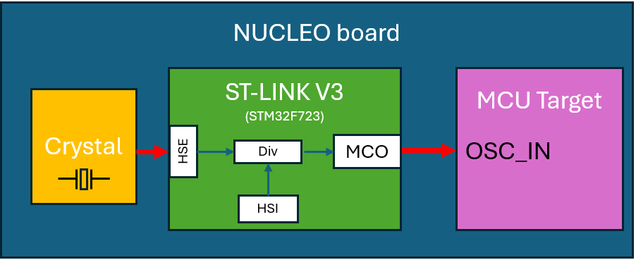 Figure 1. Block diagram