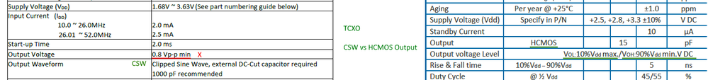 TCXO CSW vs HCMOS.png