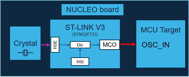 Figure 1. Block diagram