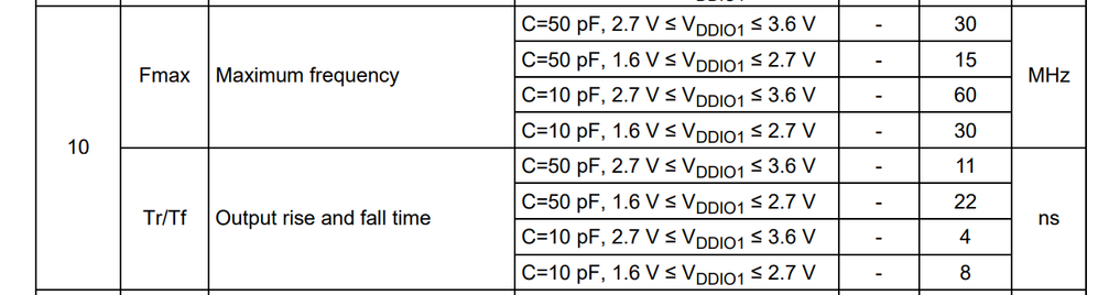 STM32G070CB GPIO.png